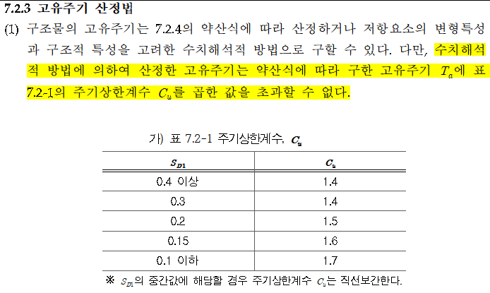 7.2.3 고유주기 산정법